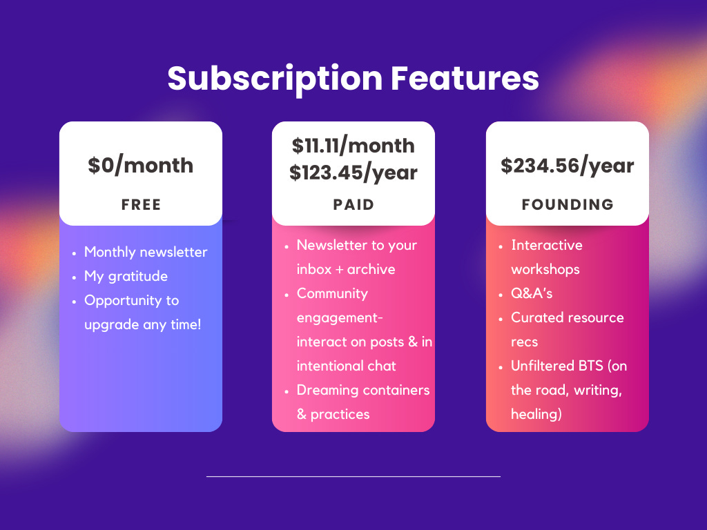         - [ ] <img alt=“list of subscription features for free, paid, and founding memberships.  Text below contains details”>