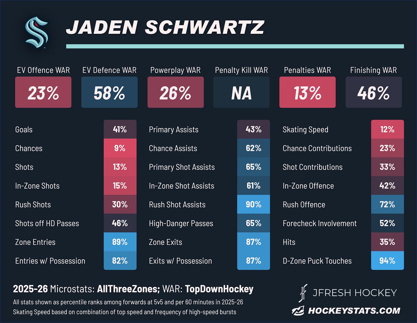 Jaden Schwartz
