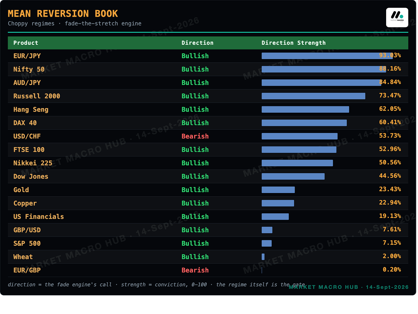 Mean Reversion Book Mean Reversion Book
