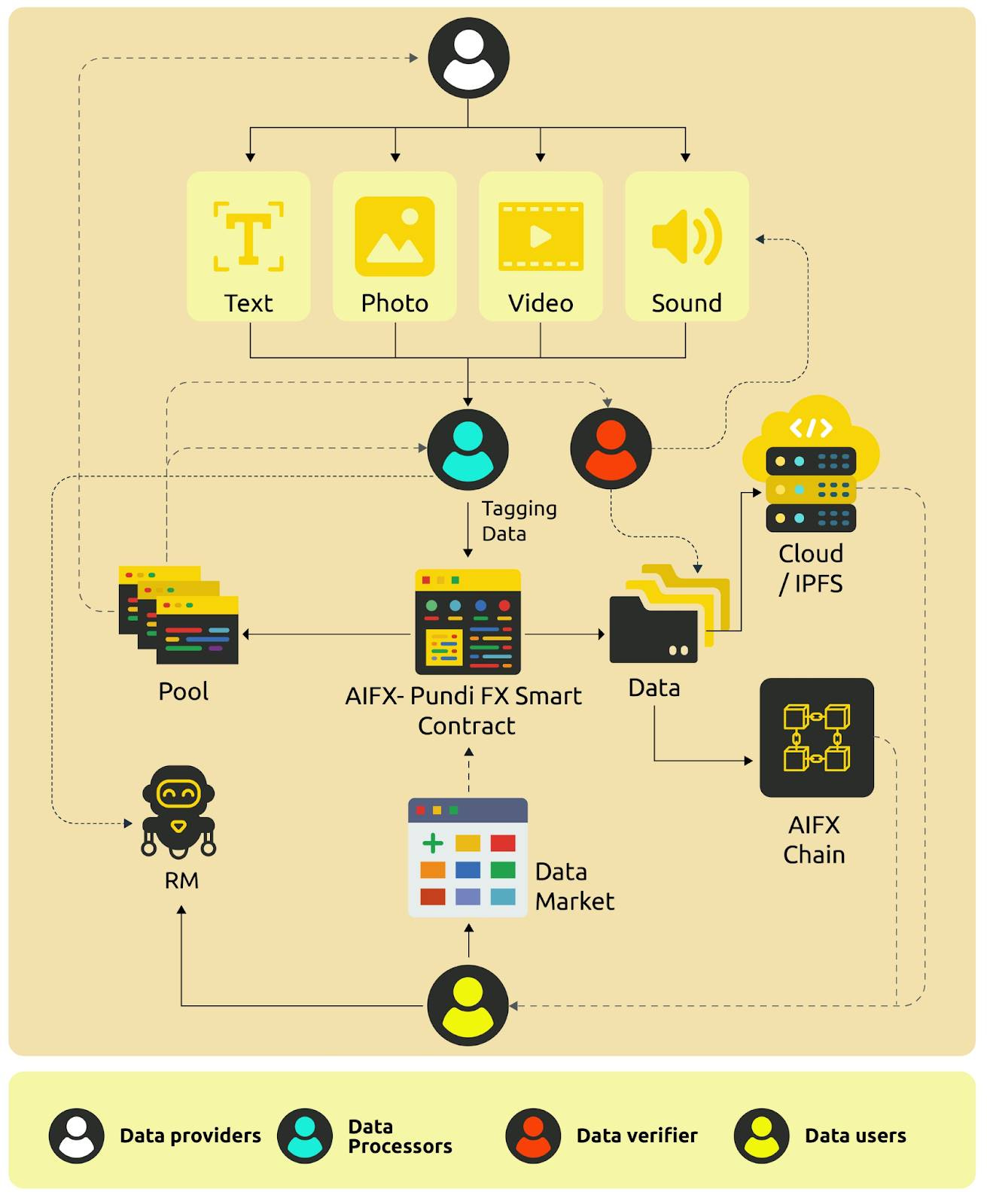 把AI 数据资产化并玩起了Pump：老牌支付项目Pundi X 进军DeAI 有何看点？