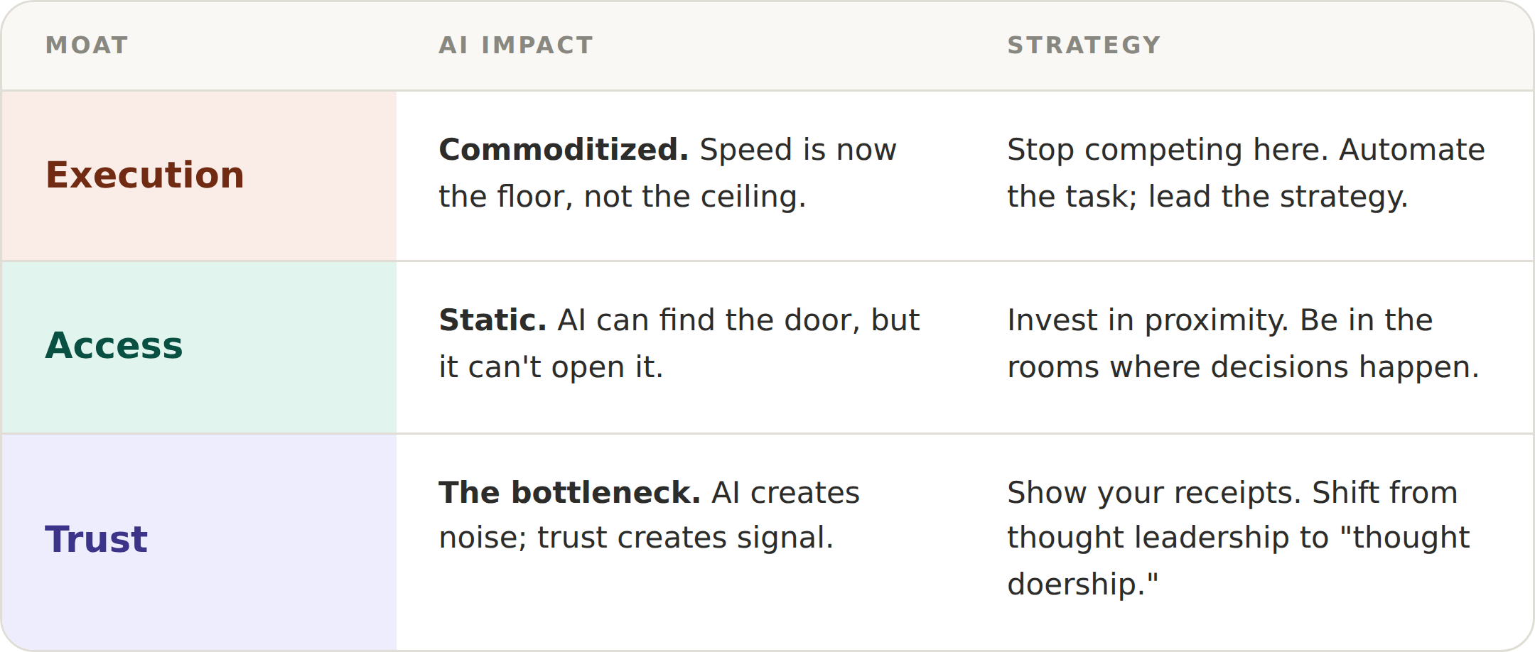 Why the AI Moat Conversation Is Missing Its Most Important Layer