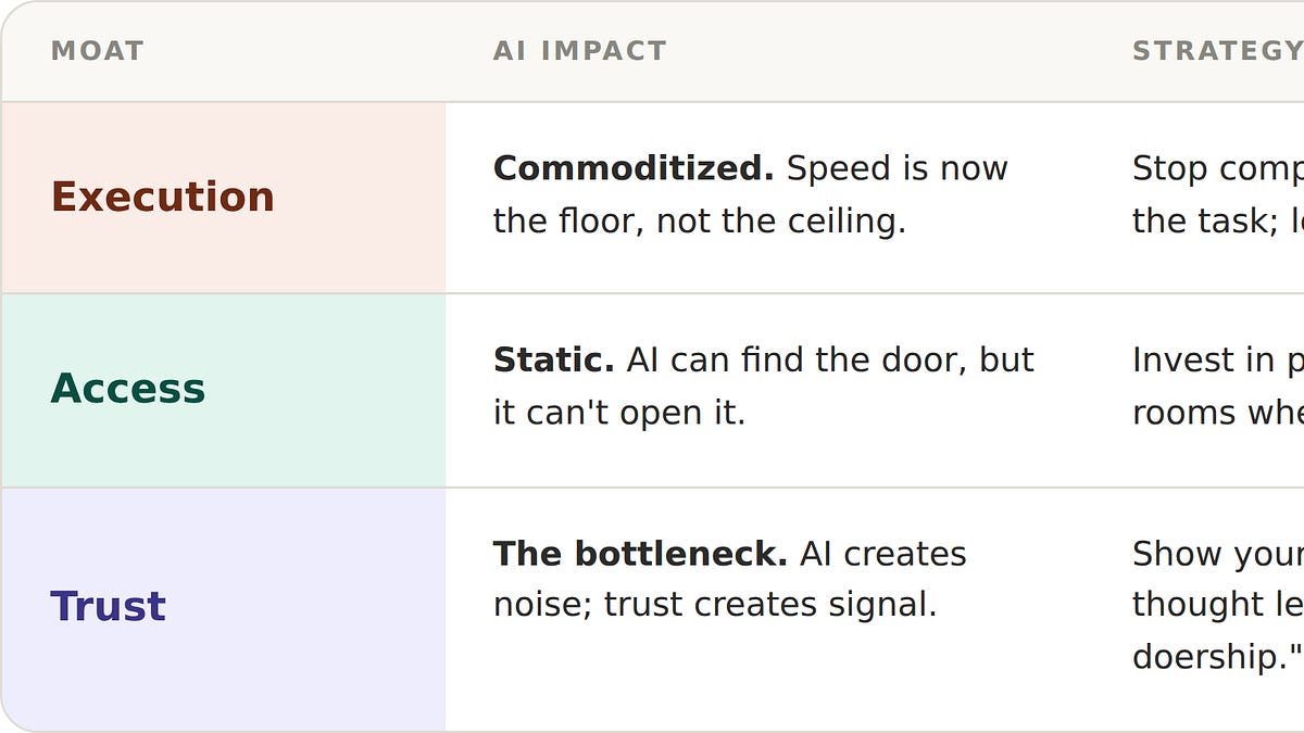 Why the AI Moat Conversation Is Missing Its Most Important Layer