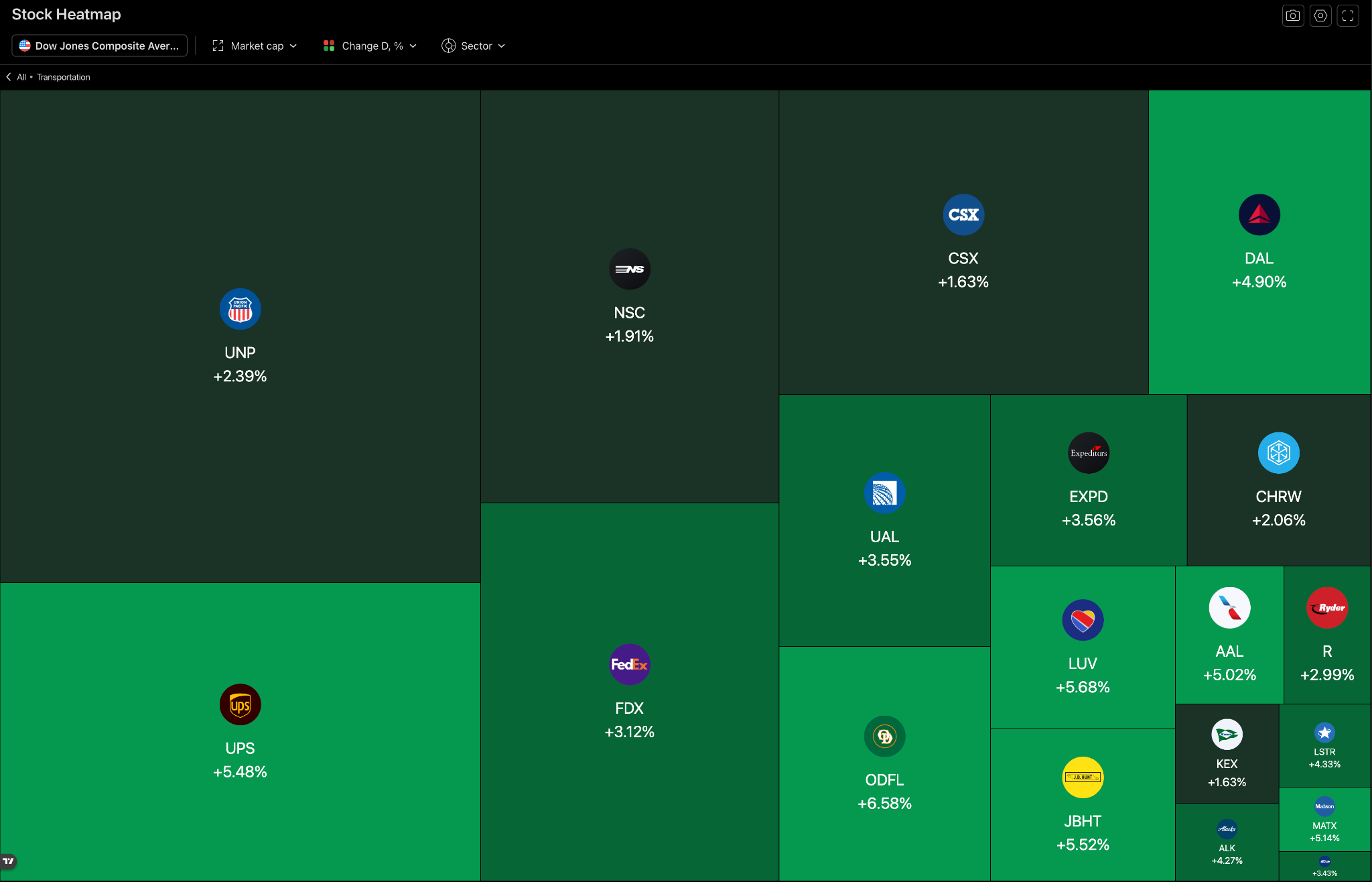 來了：年底購物假期概念股，齁齁齁的訊號出現了嗎？～ - MimiVsJames美股即時策略分享