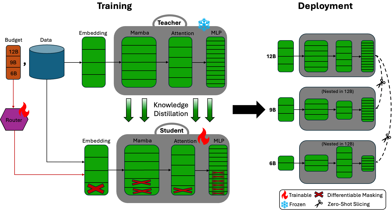 AI Agents That Train Themselves, NVIDIA Cuts Training Costs 360x, and ...