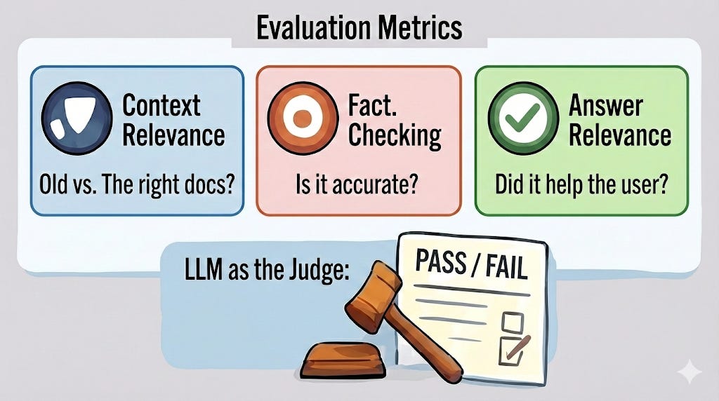 LLM-as-a-Judge: evaluation and metrics