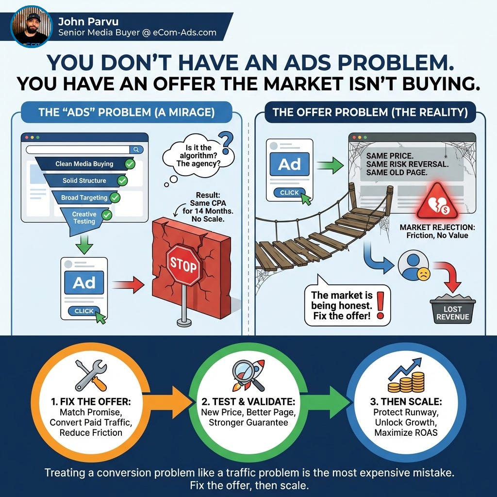 Bad Offers Examples Ads Don't Fix a Broken Offer. They Prove It's Broken.