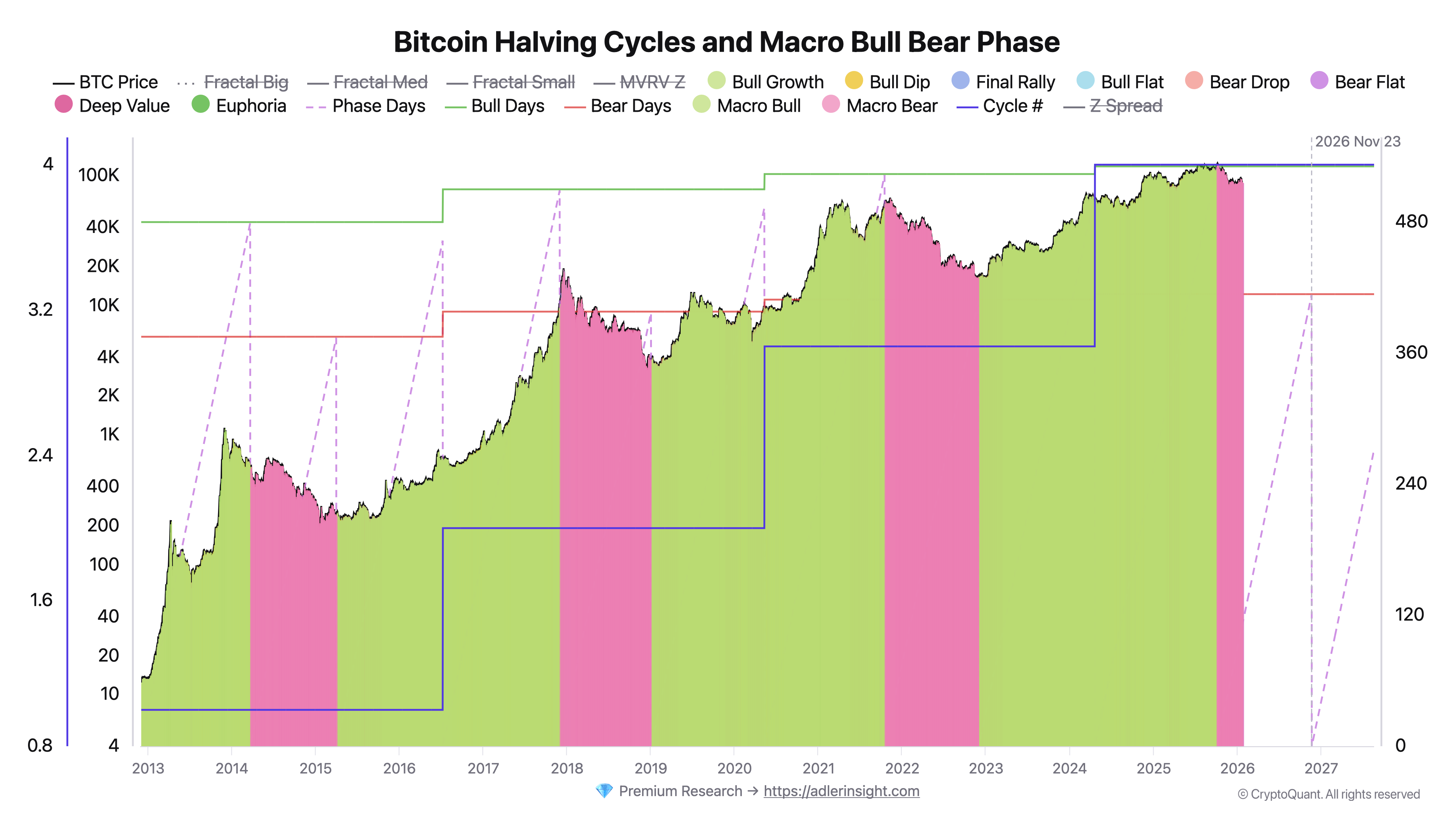 Bitcoin Strategy & Market Analysis - by Axel Adler Jr