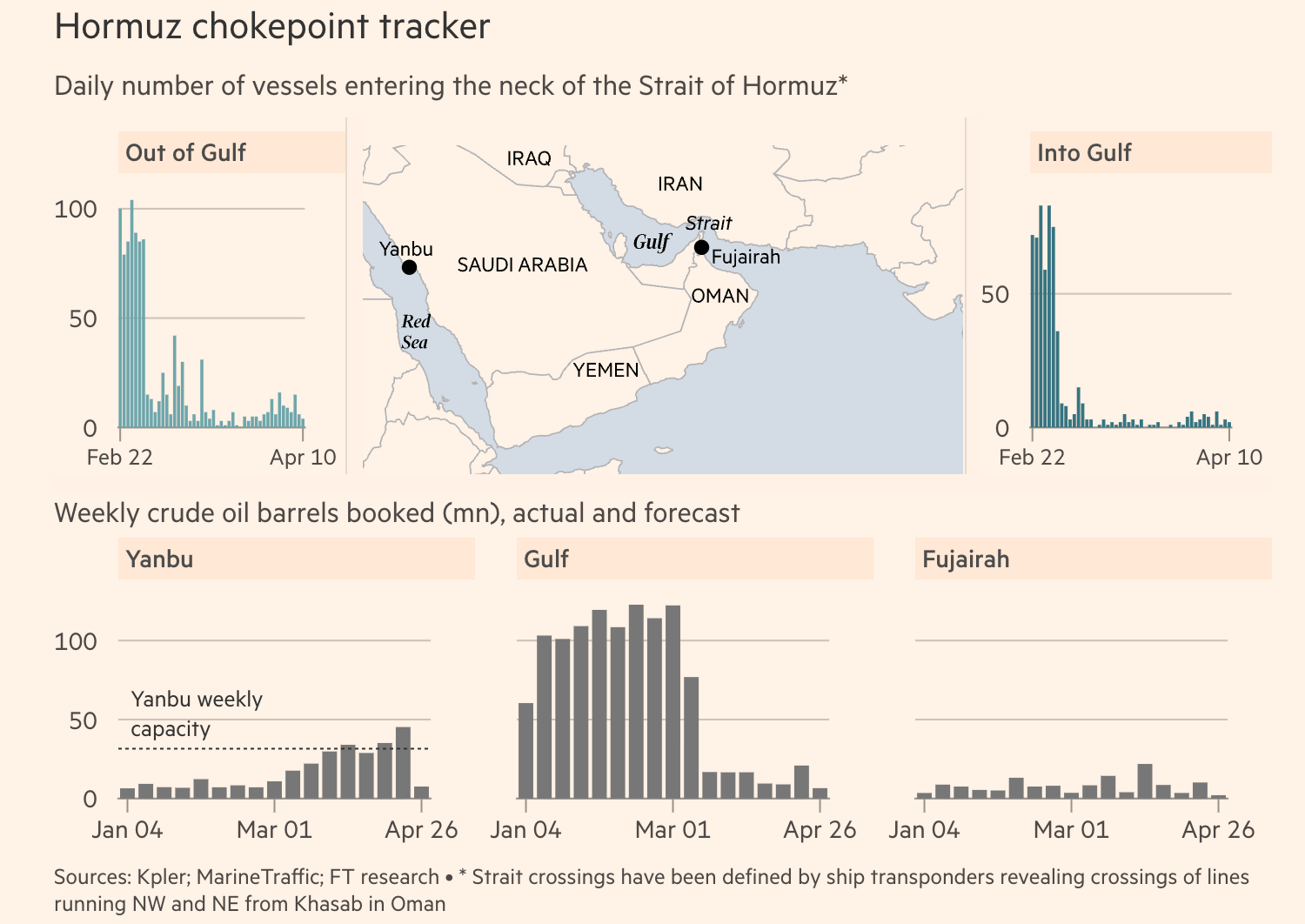 Fintech: Why Iran demands crypto for ships crossing the Strait of Hormuz