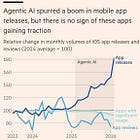 "AI" Is Eating Platform Monopolist Free Cash Flow, Not the World: CHART OF THE DAY