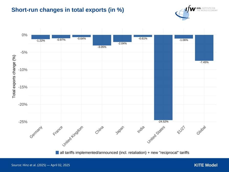 A graph showing the number of exporters

AI-generated content may be incorrect.