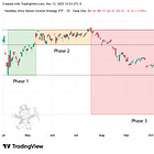 ULTY Retrospective: The Rise (and Fall)