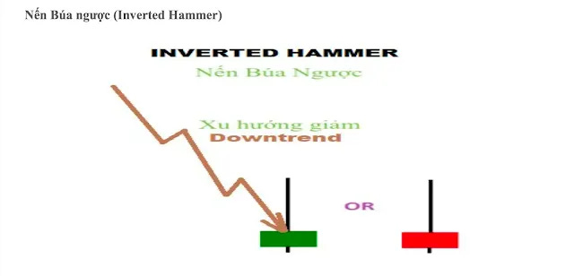 Đặc điểm mô hình nến Búa Ngược Inverted Hammer