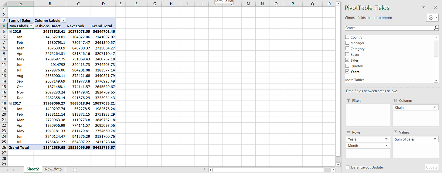 Line Pivot Table