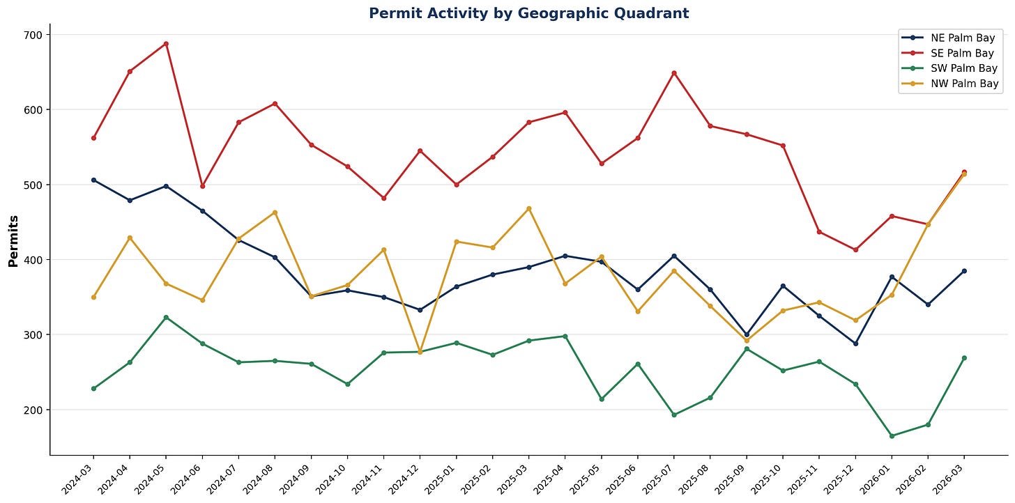 Geographic Distribution