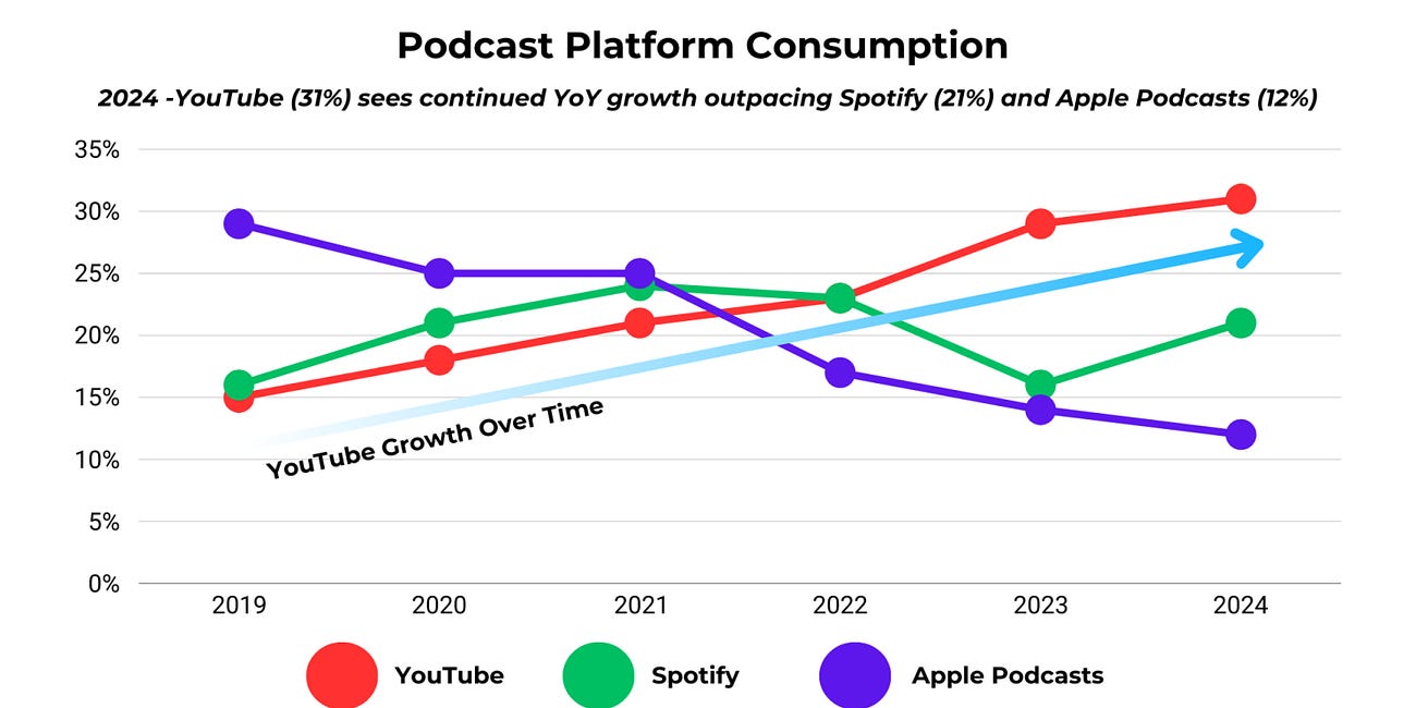 YouTube se comió a la TV. ¿Netflix es el siguiente?