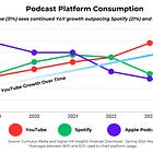 YouTube se comió a la TV. ¿Netflix es el siguiente?