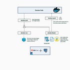 Docker for Data Engineers