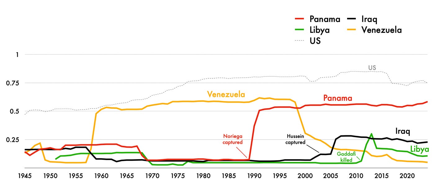 A graph showing the number of countries/regions in the united states

AI-generated content may be incorrect.