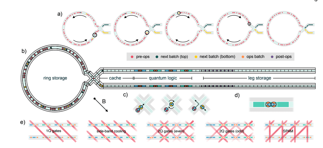Helios: 98-Qubit Trapped-Ion Quantum Computer Demonstrated