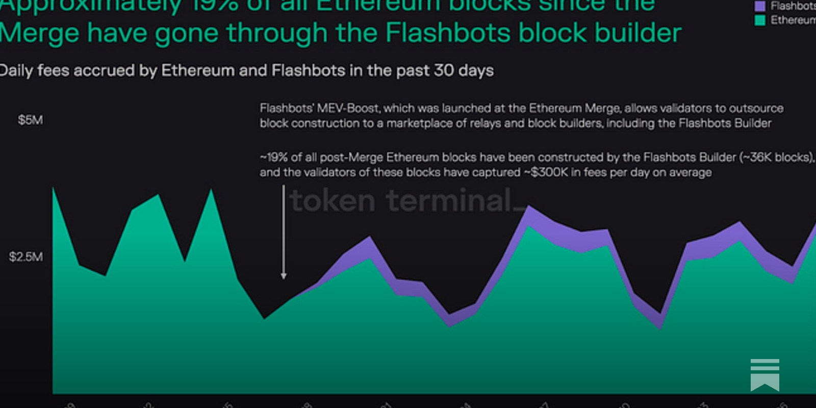 DeFi: Flashbots raises at $1B valuation; Animoca invests $30MM in Web3  neobank hi