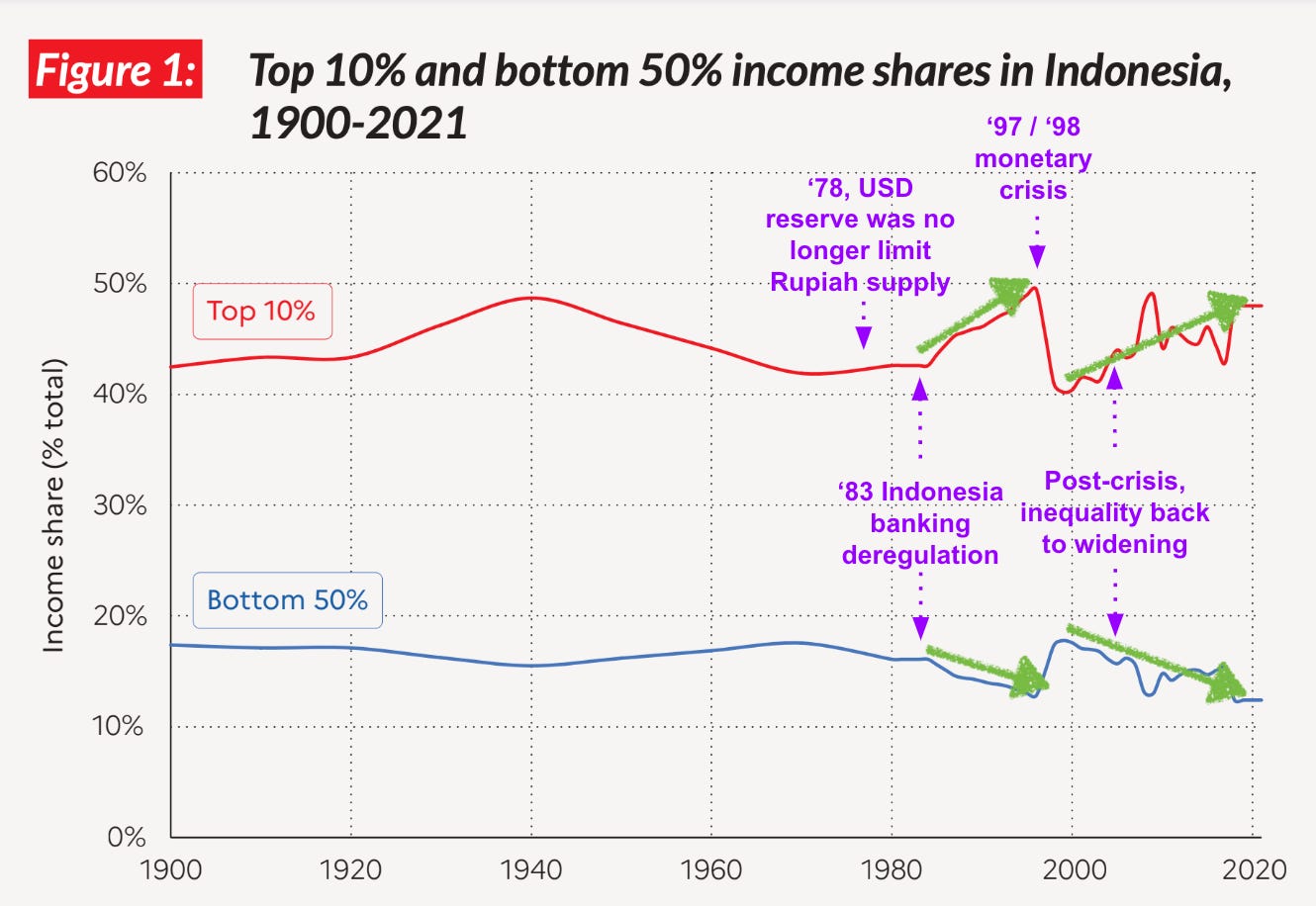 The cause of Indonesian inequality The cause of Indonesian inequality