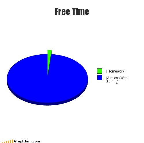 free time pie chart : Second Language Strategies free time pie chart : Second Language Strategies