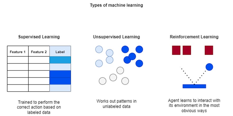 Machine learning concepts every AI engineer should know