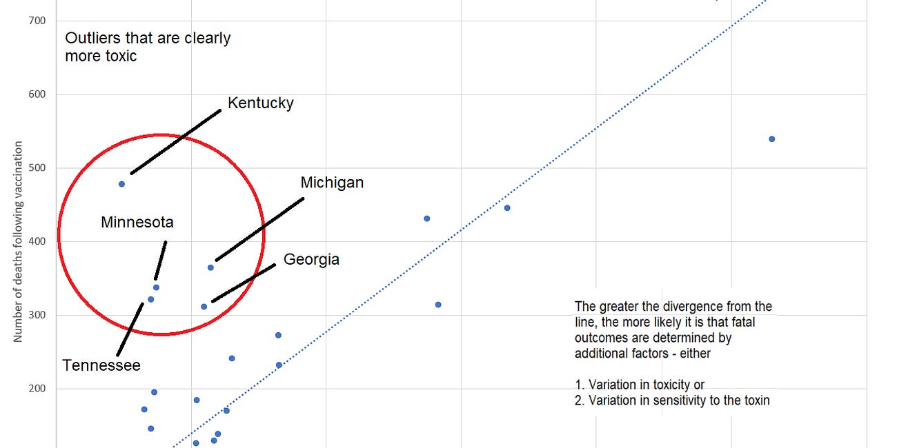 Not All DEATHVAX™ Injections Are The Same: Tracking Batch Codes to Track Deaths & Adverse Reactions