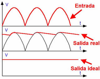 2.3.- Elemento de filtrado. | ELEC06.- Fuentes de alimentación.