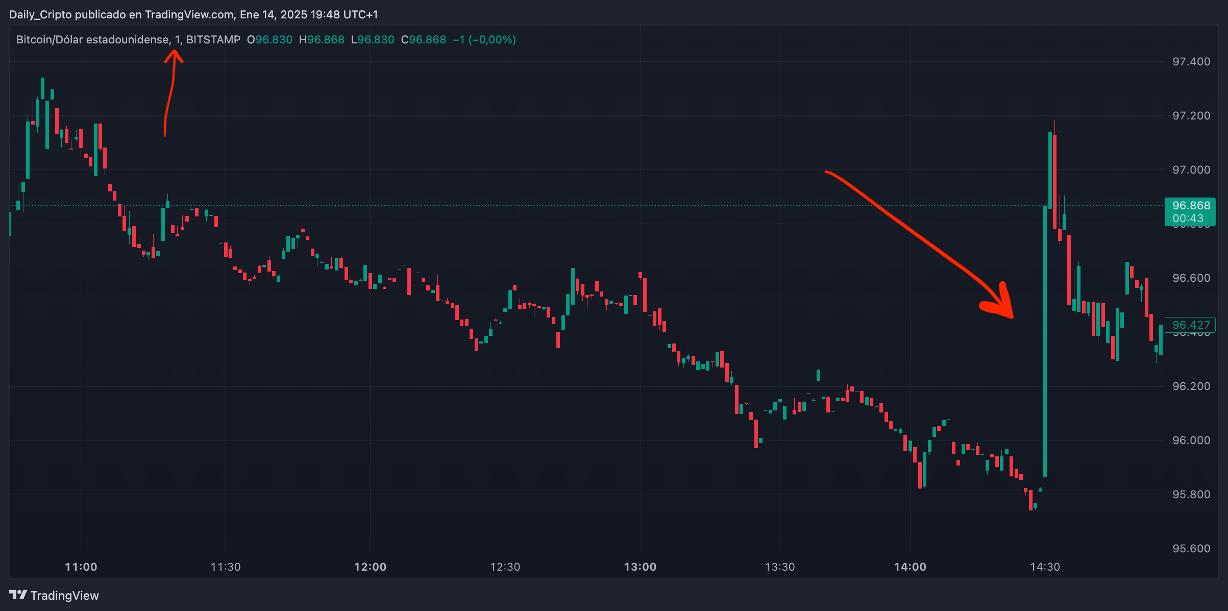 La Inflación PPI Viene POR DEBAJO de lo Esperado Pero NO CONVENCE a los  Mercados...