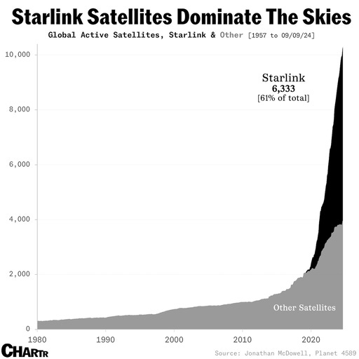 Partenariat entre United Airlines et Starlink