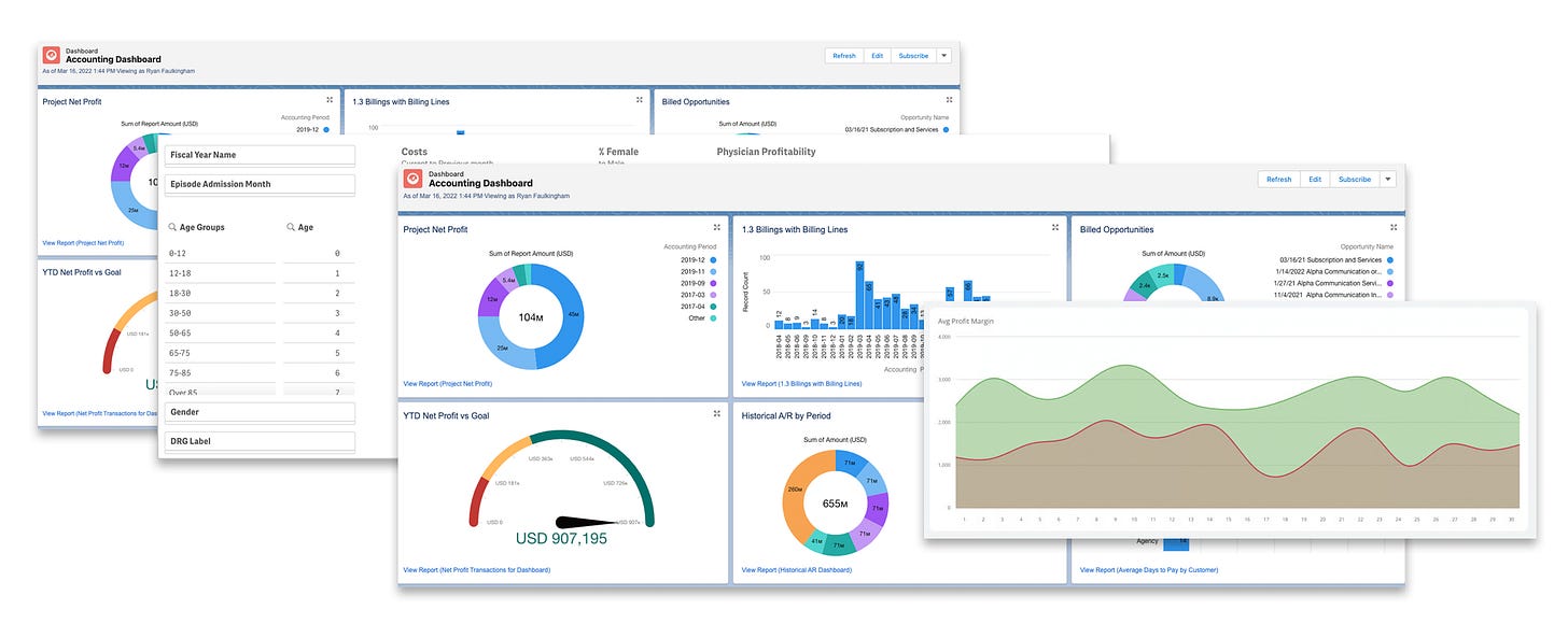 A set of dashboards from accounting.