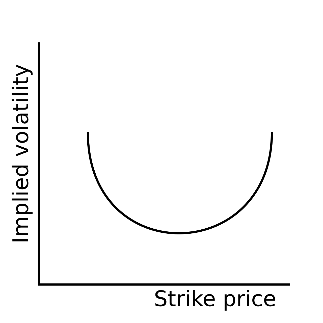 Volatility smile - Wikipedia