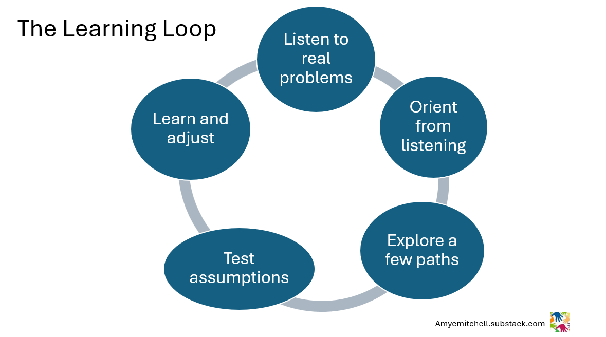 iterative work to discover more about potential customers