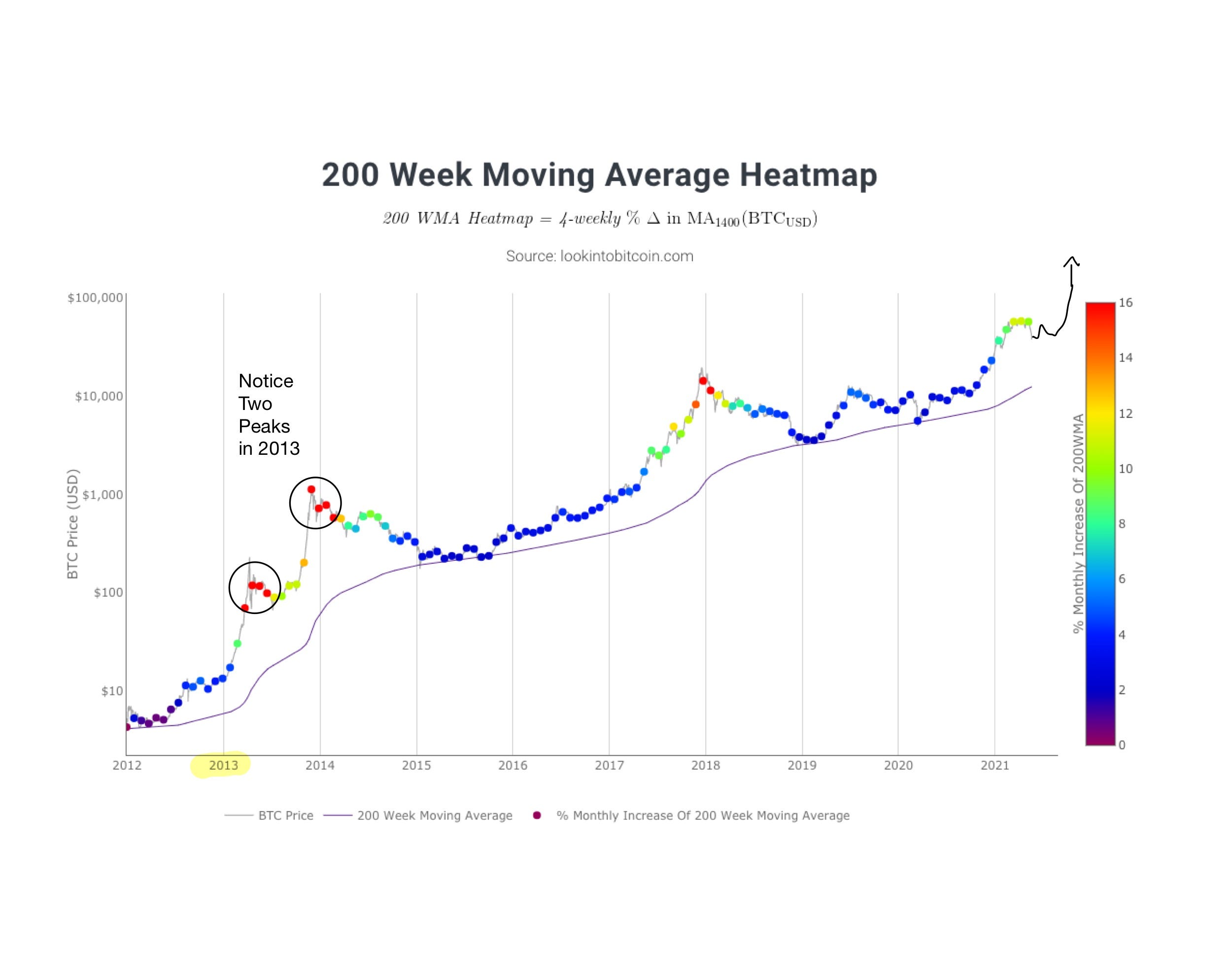 The Psychology of a Market Cycle - Where are We Now?