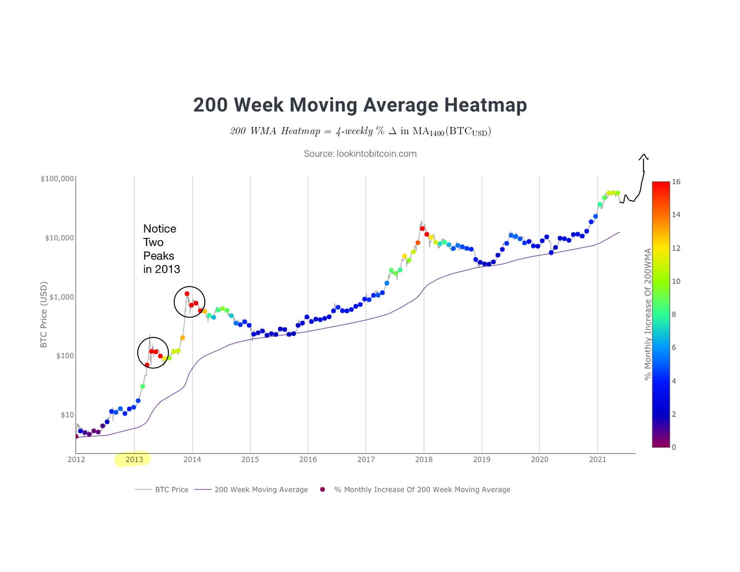 The Psychology of a Market Cycle - Where are We Now?