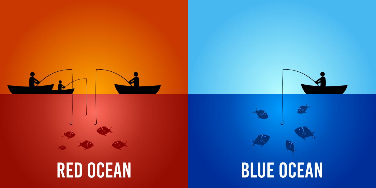 Blue Ocean vs Red Ocean Strategy - | Bellzon Cooperation Pty Ltd.