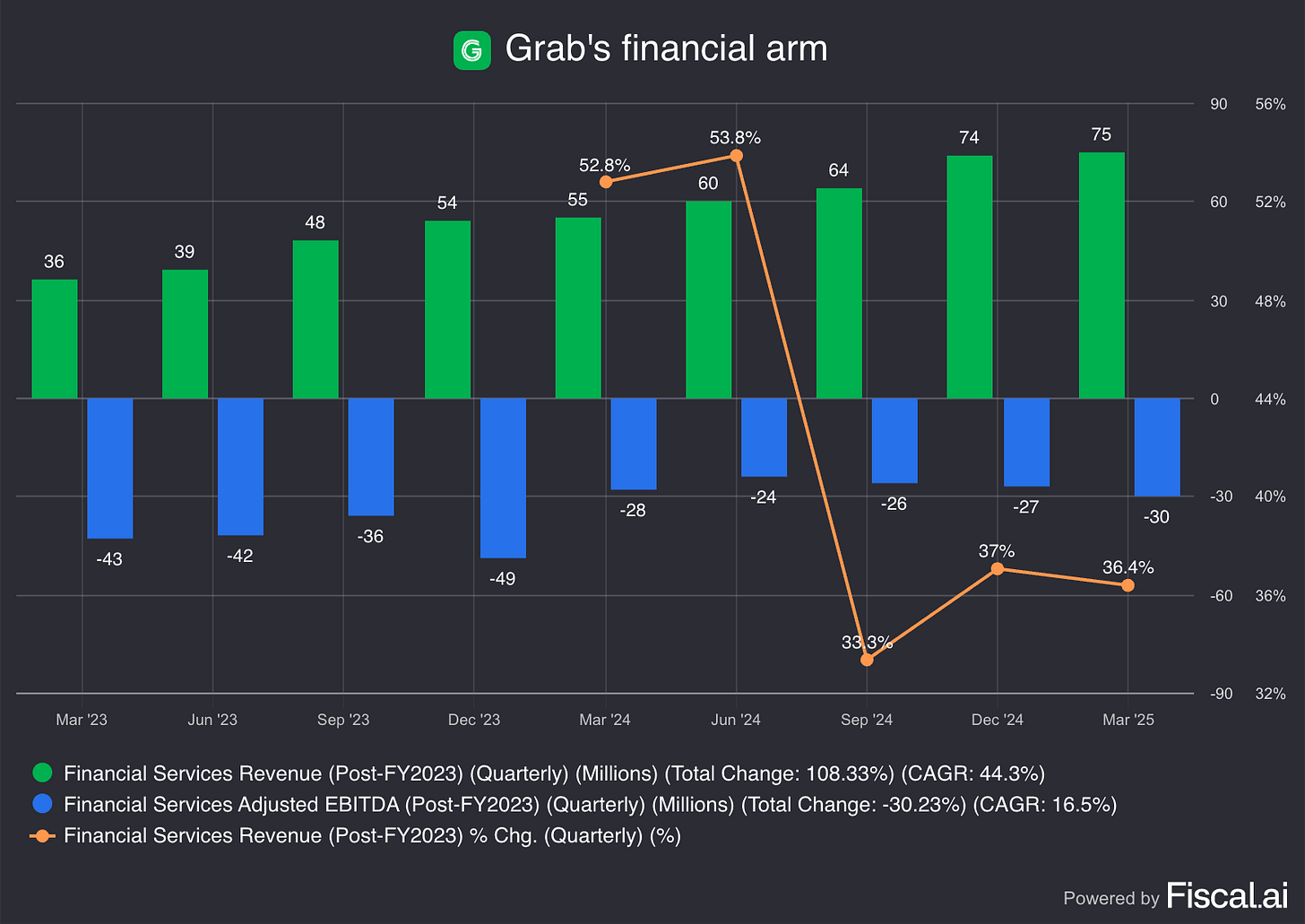 Chart preview Chart preview