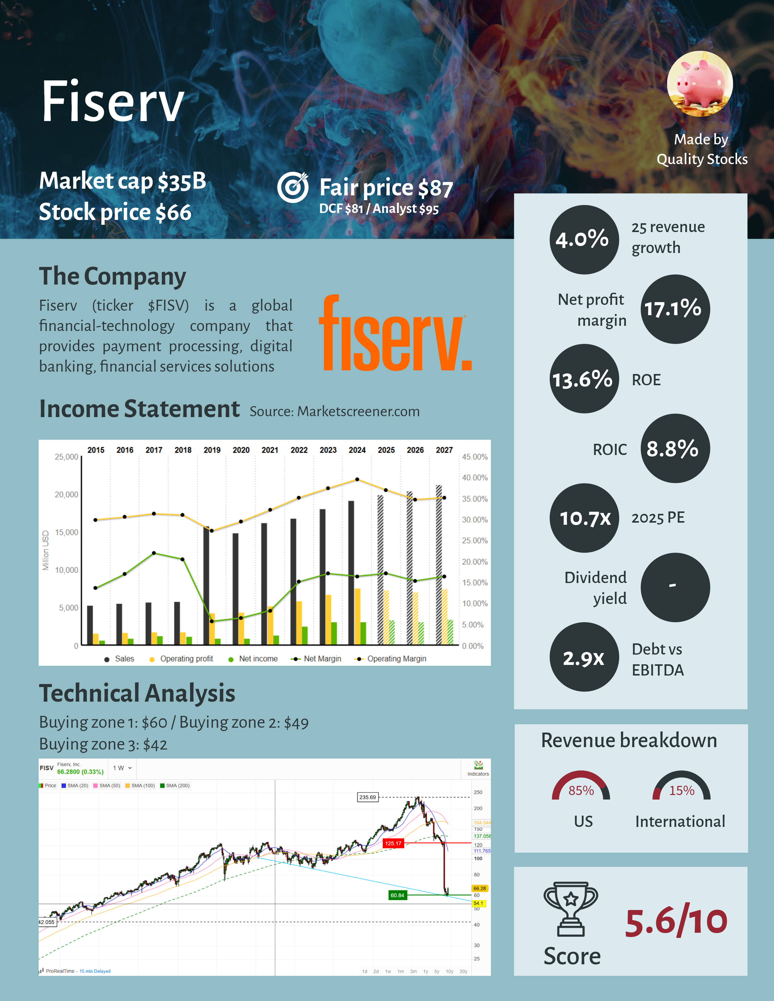 Stock of the Week Fiserv Can the Stock Recover After Its 2025 Breakdown?