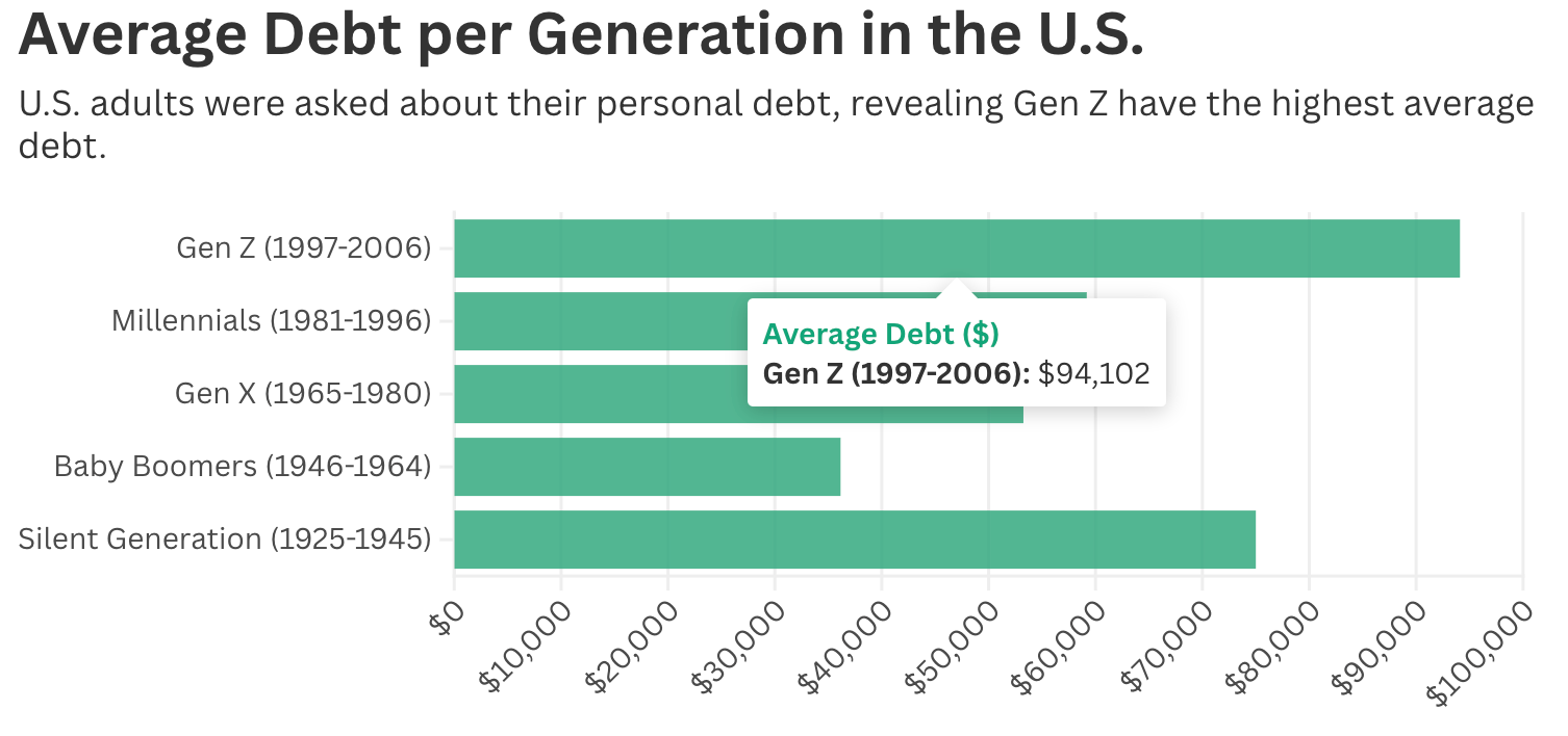 Gen Z and the Affordability Crisis