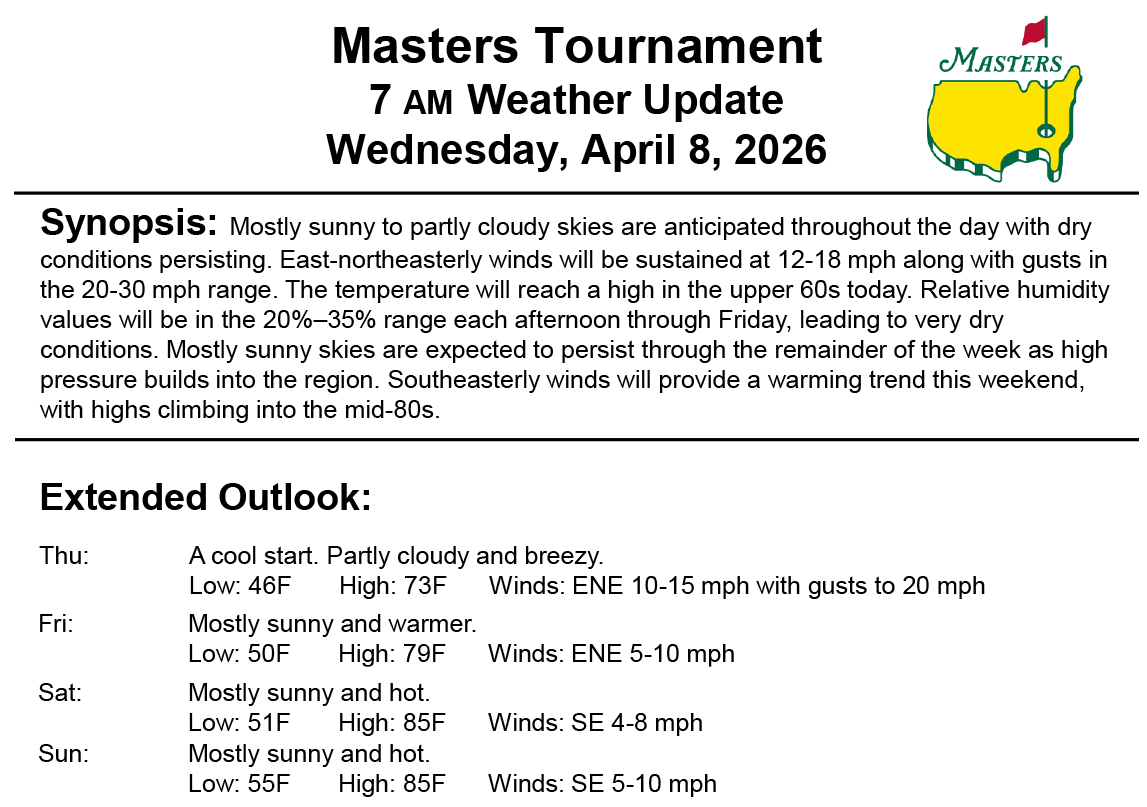 Masters 2026: Pick to Win and Favorite Plays