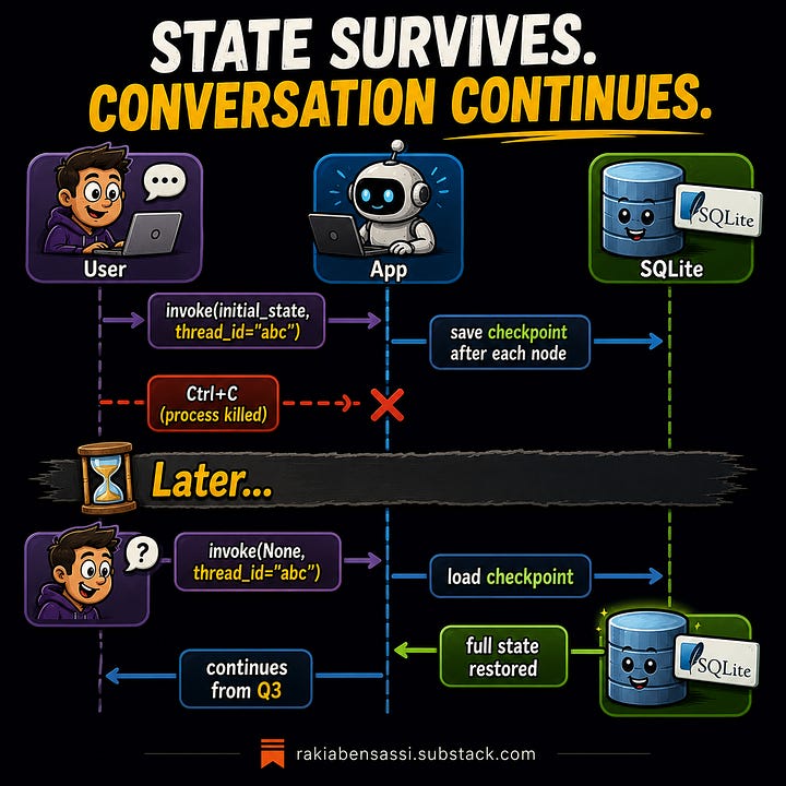 Stateful invocation and checkpoint process