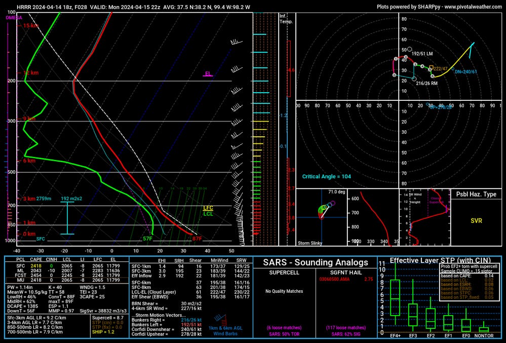 Hrrr_2024041418_028_area_37.51 38.15. 99.37  98.17.