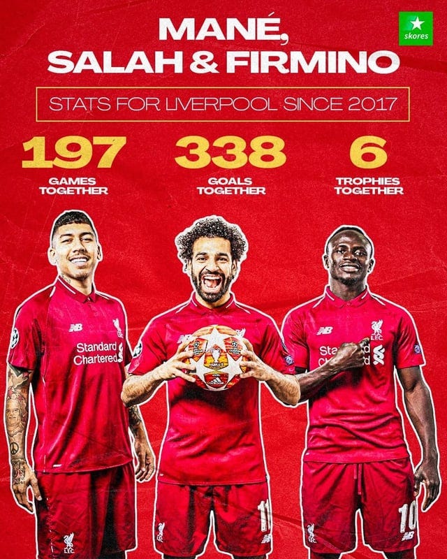 r/soccer - [Skores] Mane, Salah & Firmino Stats For Liverpool Since 2017