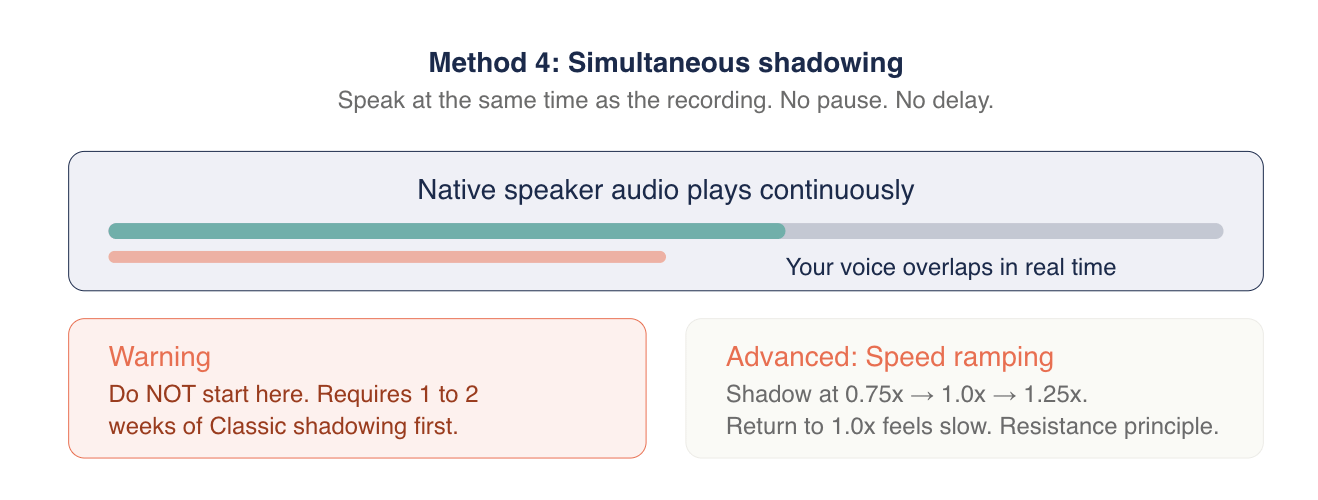 Curated visual reference: Visual Reference: The Complete Shadowing Guide Six Methods Advanced Variations And The