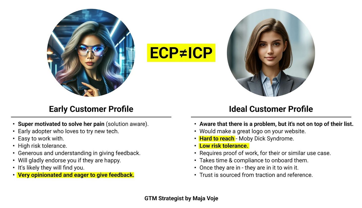 Difference before early customers (ECP) and ideal customers (ICP)
