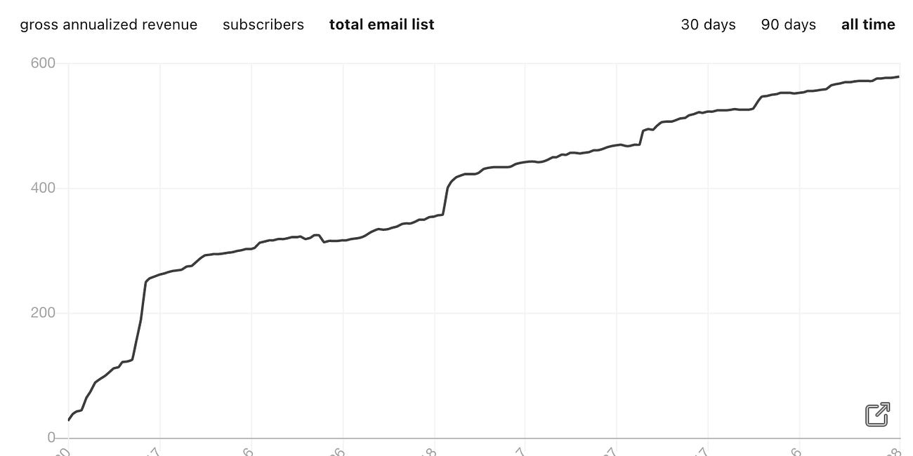 State of the Newsletter