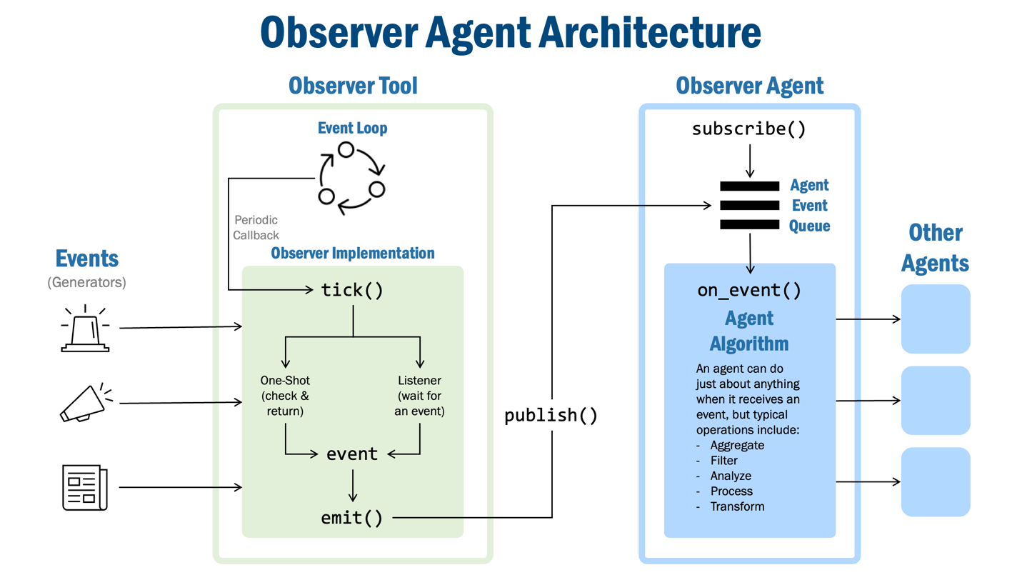 A diagram of an event agent
AI-generated content may be incorrect. A diagram of an event agent
AI-generated content may be incorrect.
