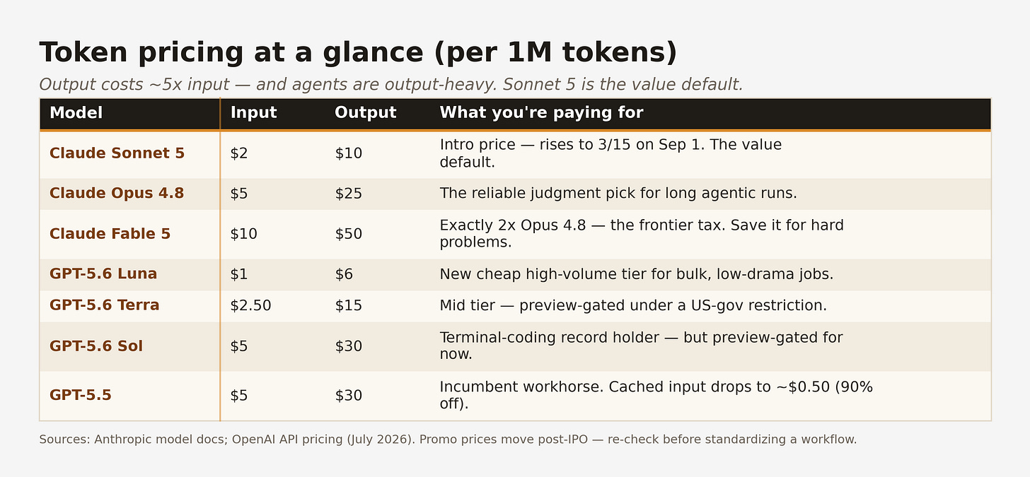 cai-model-pricing-table.png