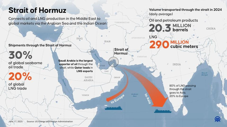 The Strait Of Consequences: World Braces For Potential Energy Shock